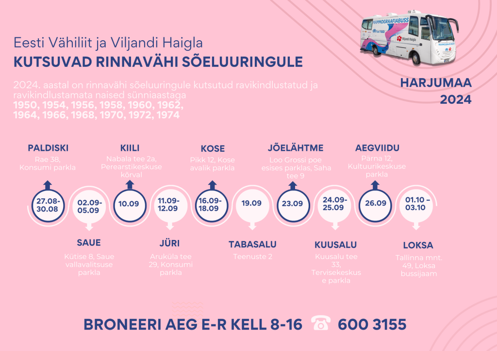 Mammograafia Harjumaa.png